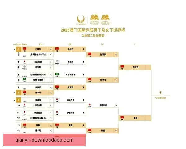 世界杯赛程全解析与热门对阵胜负走势精准竞猜分析